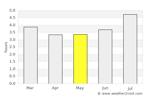 Buriticá average rain in May