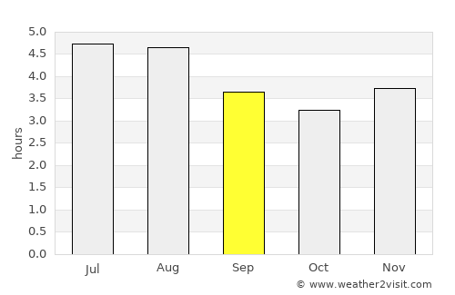 Buriticá average rain in September