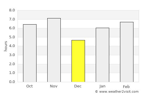 Buritis average rain in December