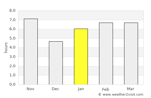 Buritis average rain in January