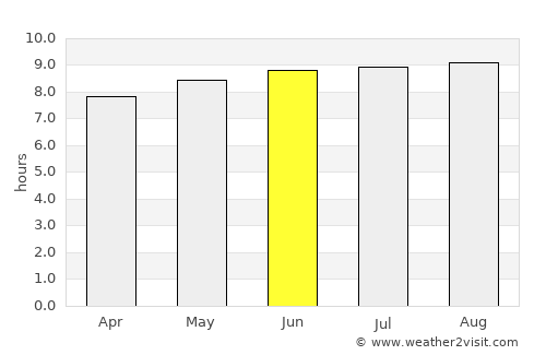 Buritis average rain in June