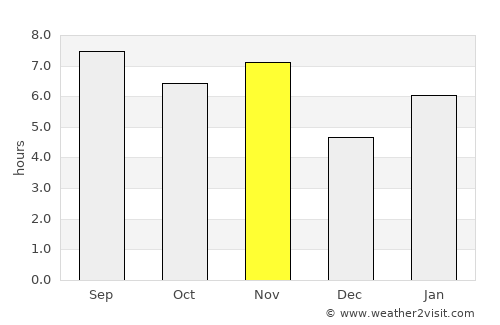 Buritis average rain in November