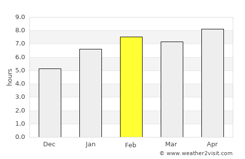 Buritizeiro average rain in February