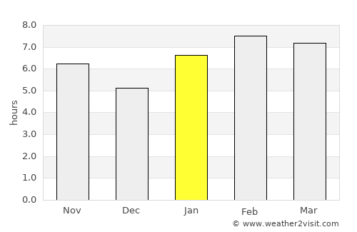 Buritizeiro average rain in January