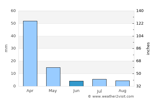 Buritizeiro average rain in June
