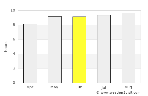 Buritizeiro average rain in June