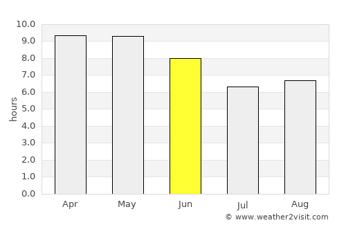 Būriya average rain in June