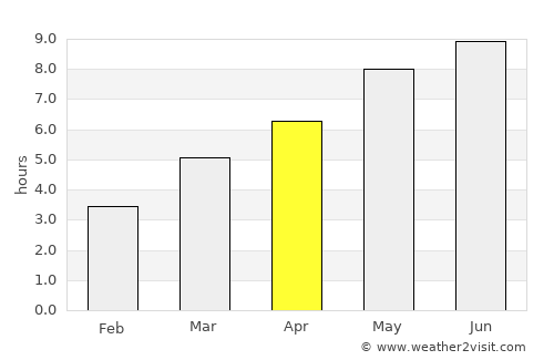 Burjuc average rain in April