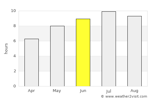 Burjuc average rain in June