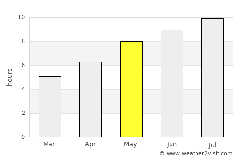 Burjuc average rain in May