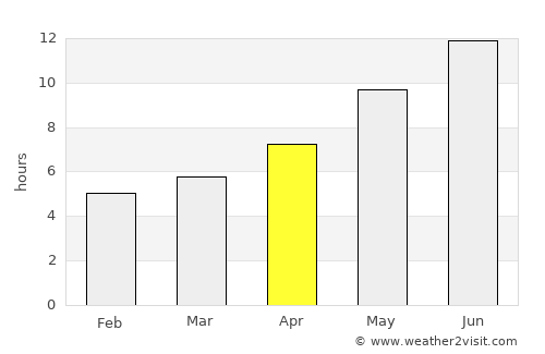 Būrkah average rain in April