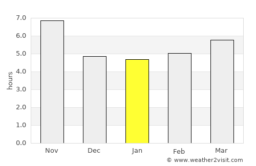 Būrkah average rain in January