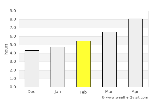 Burkesville average rain in February