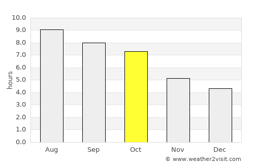 Burkesville average rain in October