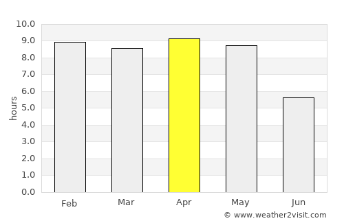Burla average rain in April