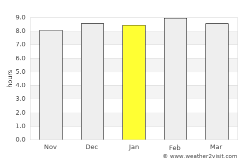 Burla average rain in January