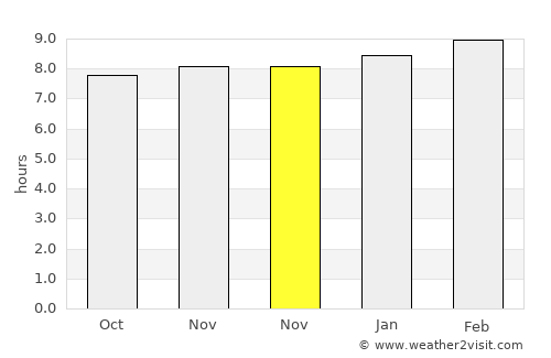 Burla average rain in November