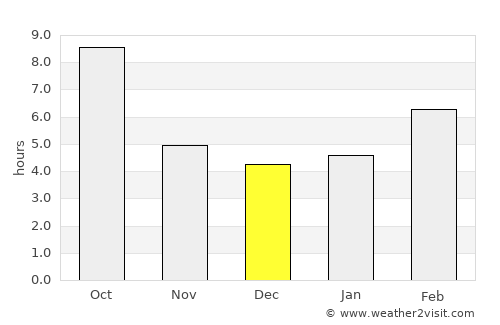 Burley average rain in December