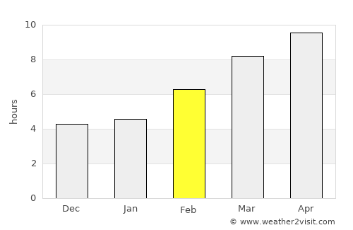 Burley average rain in February