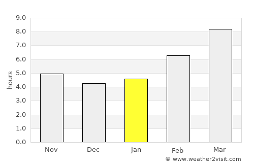 Burley average rain in January
