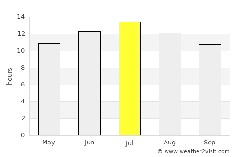 Burley average rain in July