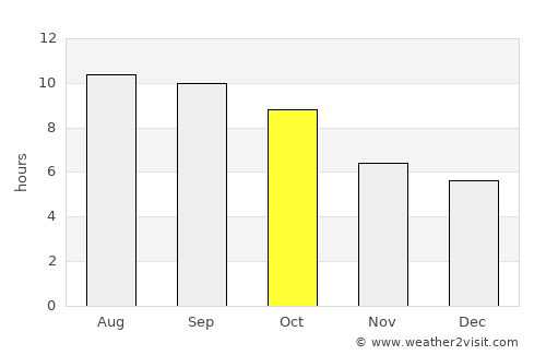 Burlingame average rain in October