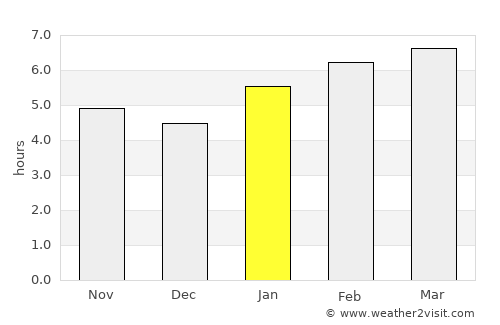 Burlington average rain in January