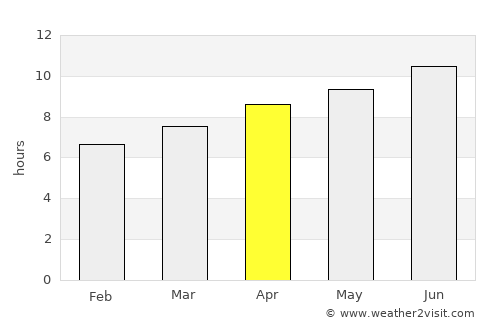 Burlington average rain in April