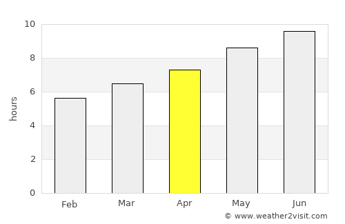 Burlington average rain in April