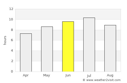 Burlington average rain in June