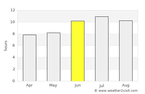 Burnet average rain in June
