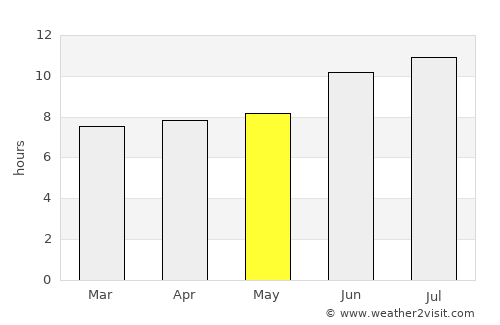 Burnet average rain in May