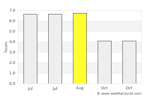 Burnham on Crouch average rain in August