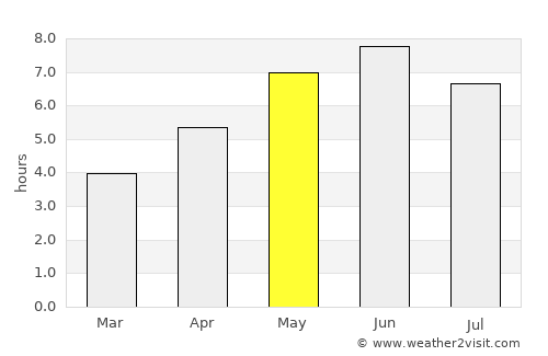 Burnham on Crouch average rain in May