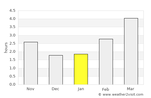 Burnham-on-Sea average rain in January