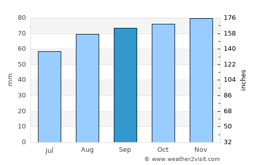 Burnham-on-Sea average rain in September