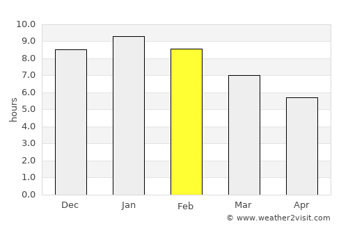 Burnie average rain in February