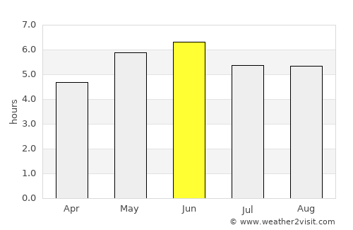 Burnley average rain in June