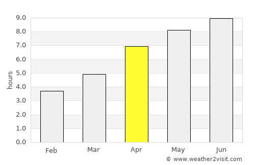 Burns Lake average rain in April