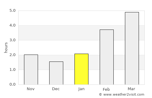 Burns Lake average rain in January