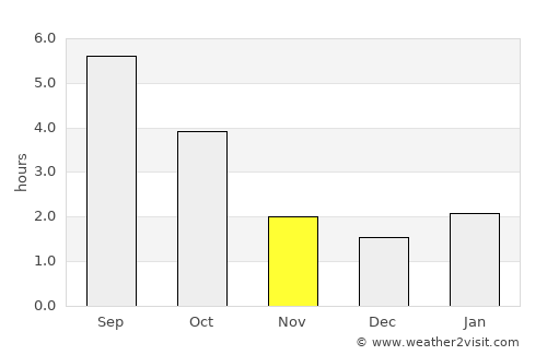 Burns Lake average rain in November