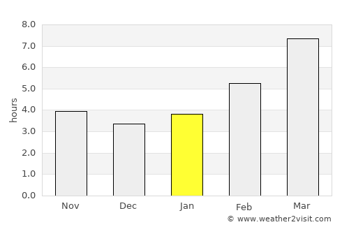 Burns average rain in January