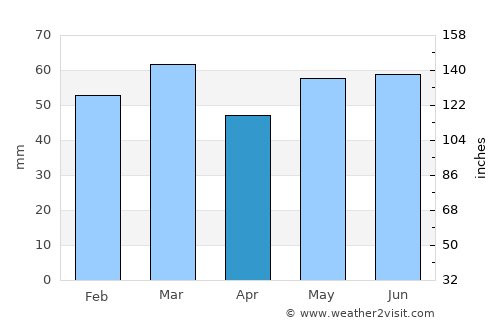 Burntisland average rain in April