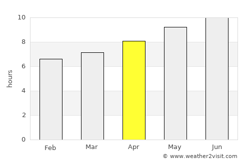 Burriana average rain in April