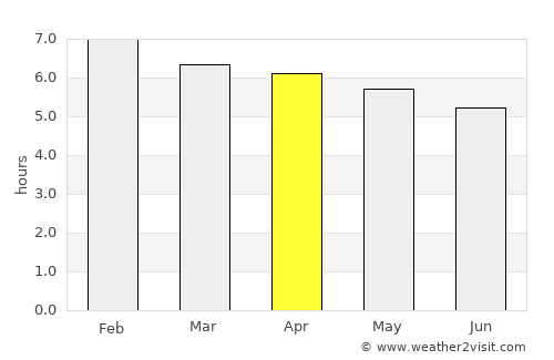 Burruyacú average rain in April