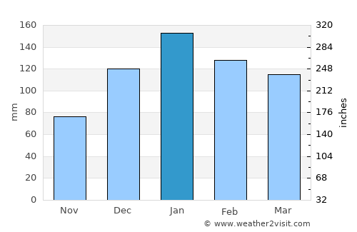 Burruyacú average rain in January