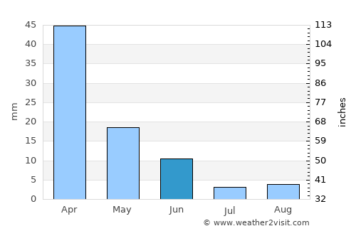 Burruyacú average rain in June