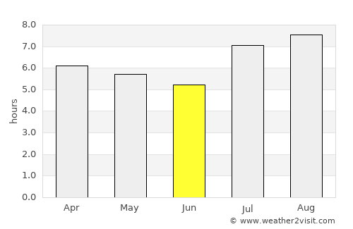 Burruyacú average rain in June