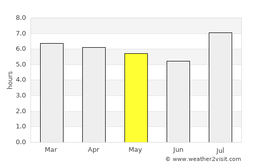 Burruyacú average rain in May
