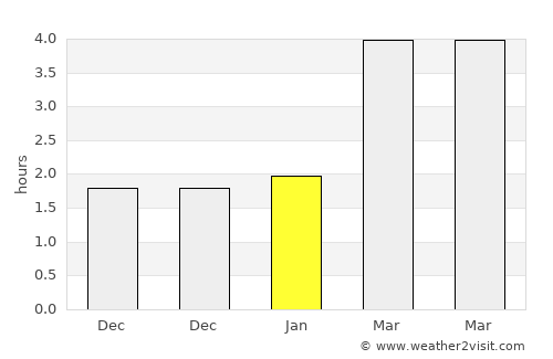 Burry Port average rain in January